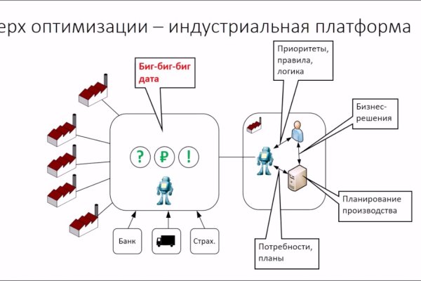 Ссылка на сайт кракен в тор браузере